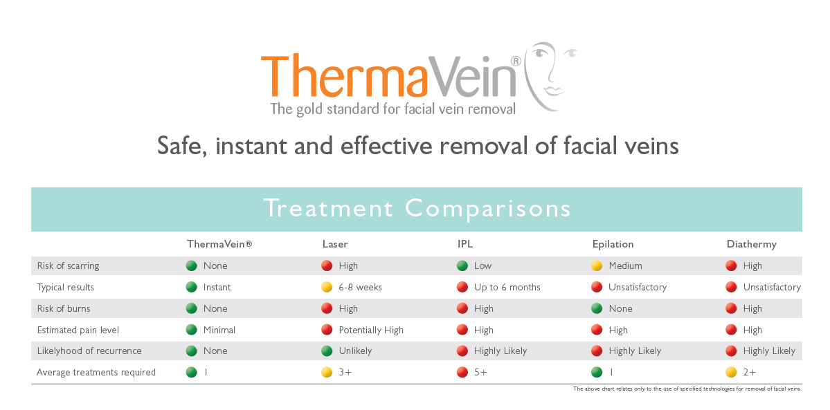 How Does Thermavein Work? 